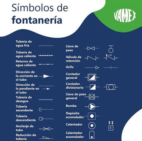 Biblioteca de símbolos de fontanería
