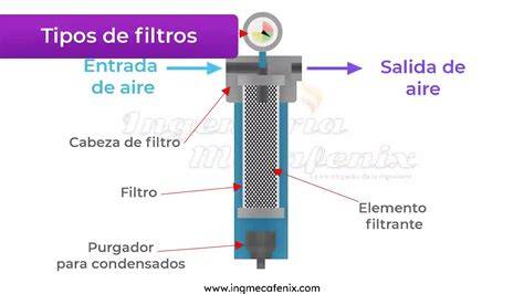 Esquema de funcionamiento filtro en Y