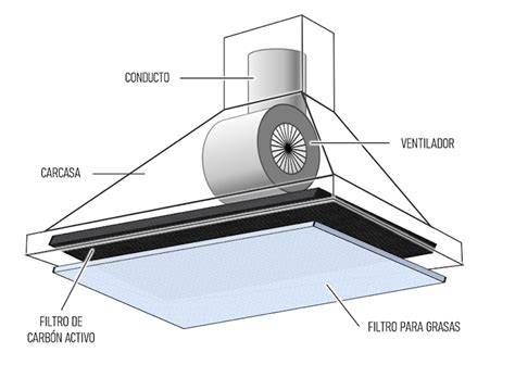 Esquema extracción perimetral campana cocina