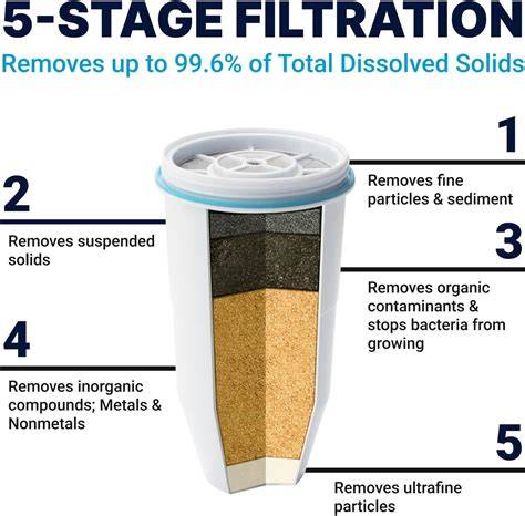 Funcionamiento filtro jarra agua cuatro etapas
