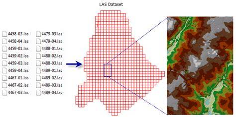 Filtros LIDAR en dataset LAS