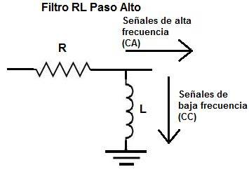 Filtro ráster de paso alto