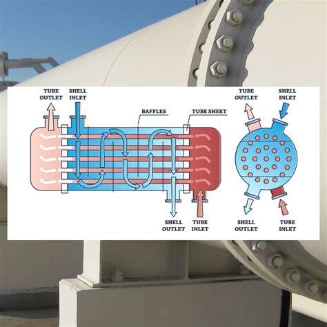 Comparación turbina e intercambiador presión