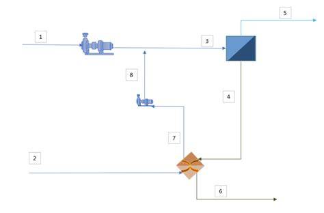 Diagrama funcionamiento cámaras isobáricas