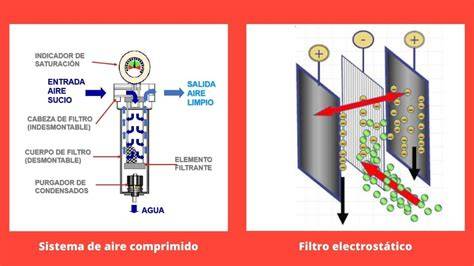 Tipos de filtros de aire y partículas retenidas