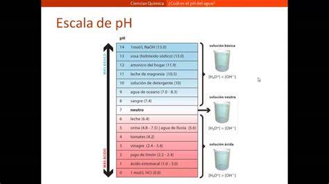 Esquema del pH en agua destilada