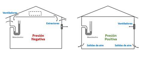 esquema de ventilación negativa en granja