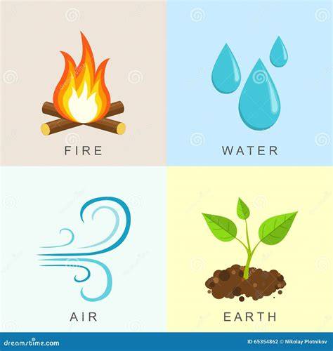 Cuatro elementos naturales agua fuego tierra aire