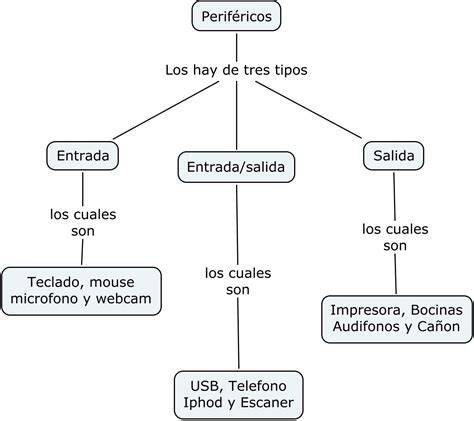Esquema de entrada y salida de aire secadora