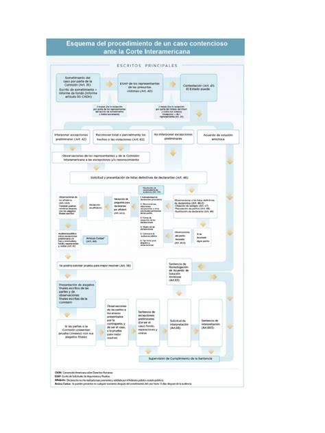 Esquema del procedimiento de preparación de liposomas