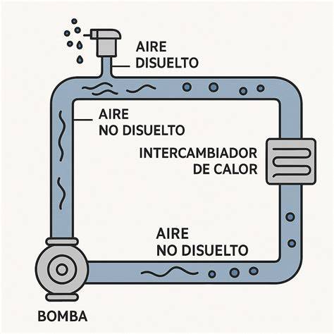Aire atrapado en tuberías de agua
