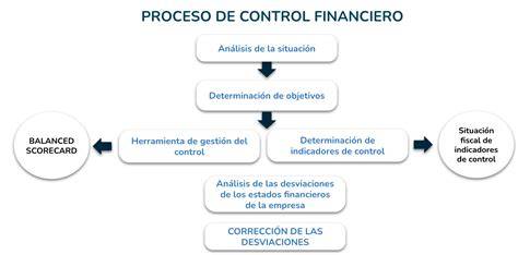 Esquema del control financiero público andaluz