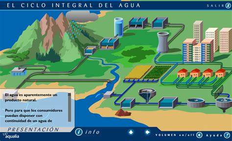 Ciclo integral del agua en Huelva