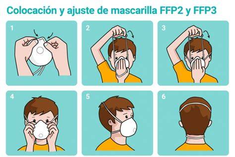 Colocación correcta de mascarilla quirúrgica