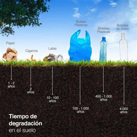 Tiempo de degradación de residuos en agua