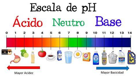 Escala de pH y rango efectivo HEPES