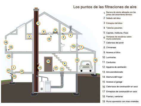Esquema sistema filtración entrada vivienda