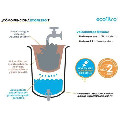 Sección interna filtro cerámico agua
