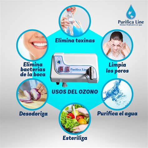 Esquema de usos del ozono