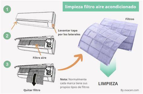 filtros y unidad interior del split