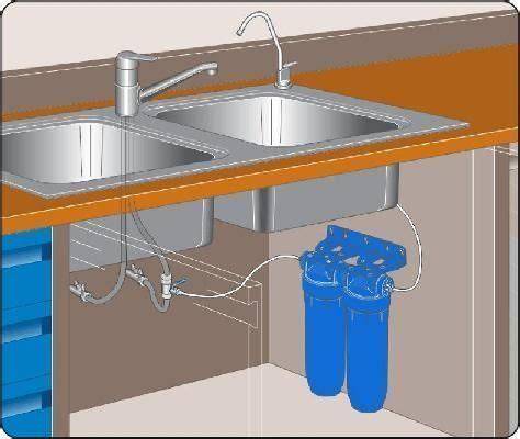esquema instalación purificador agua bajo fregadero