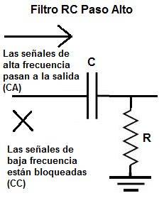 Respuesta frecuencia filtro paso alto