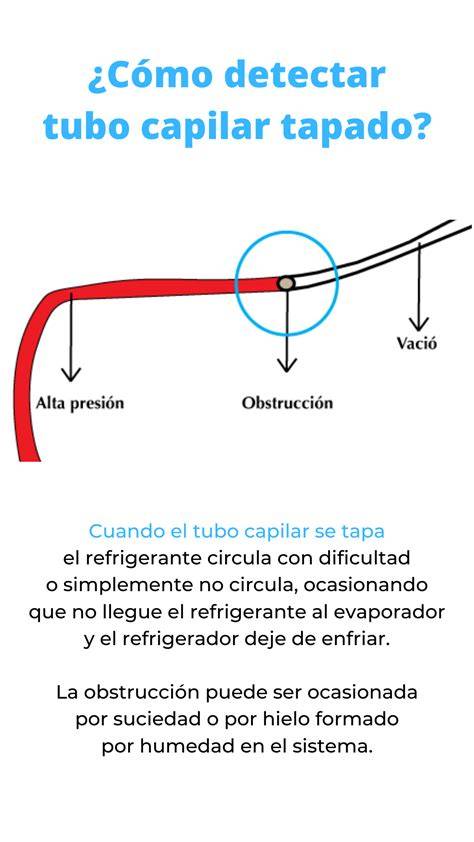 Obstrucción del tubo capilar refrigerador