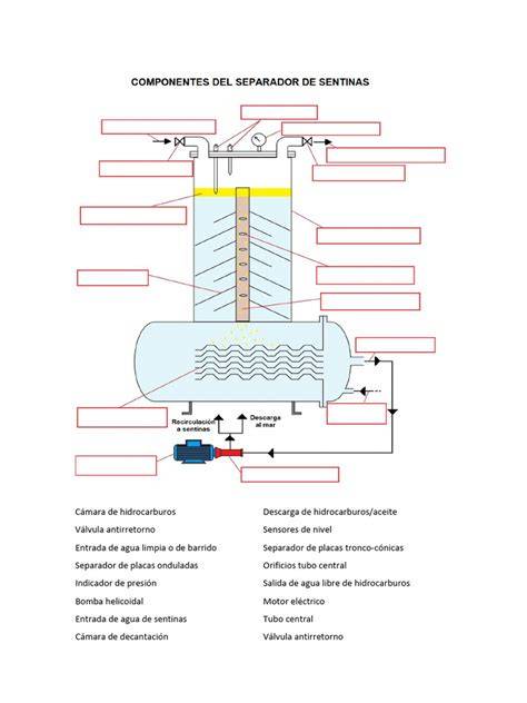 Esquema funcionamiento separador agua combustible