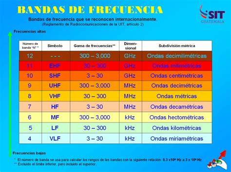 Tipos de filtros y bandas de frecuencia