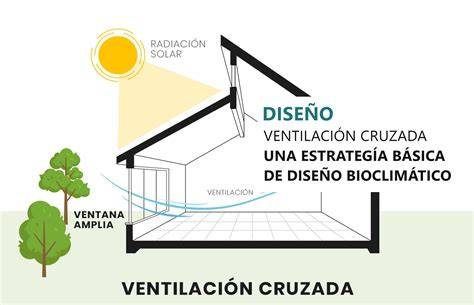 Ventilación cruzada y transmisión de aerosoles