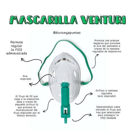 Esquema funcionamiento mascarilla Venturi