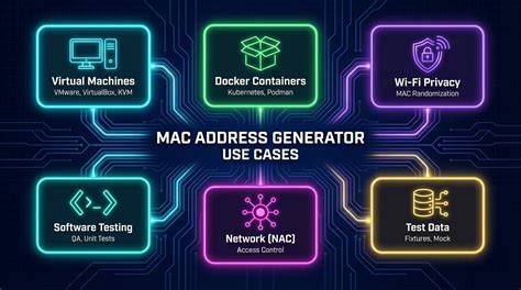 Direcciones MAC reales y virtuales con extensor