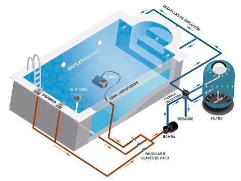 Esquema de equipo de filtrado de piscina