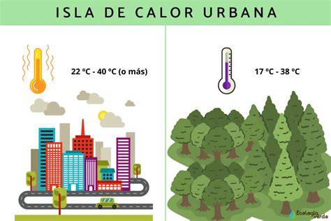 Mapa de isla de calor urbana y áreas verdes