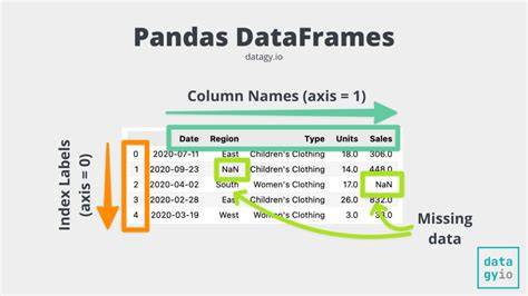Filtrado de datos en DataFrame Pandas