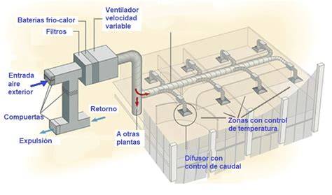 croquis instalación ozonizador conducto ventilación