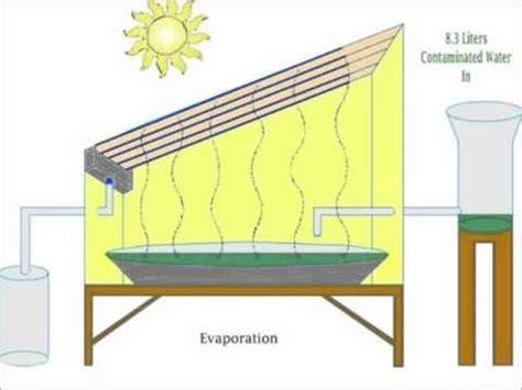 Destilador solar casero para agua de mar