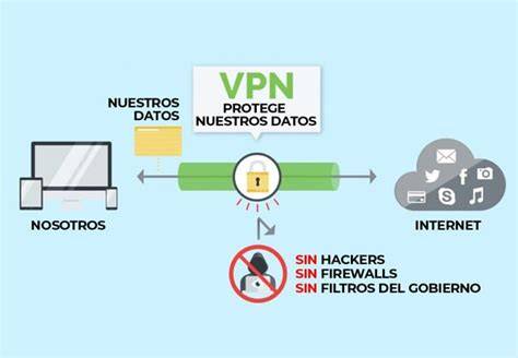 Esquema de funcionamiento de una VPN