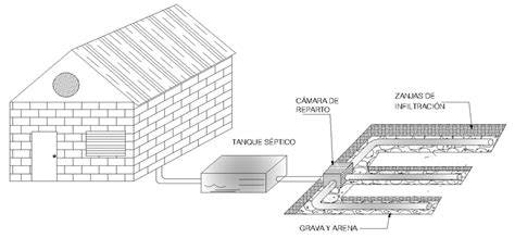 Esquema de zanja filtrante séptica