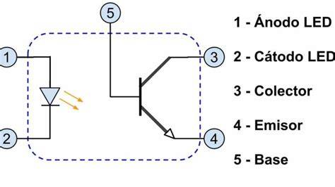 Esquema óptico LED fototransistor turbidez