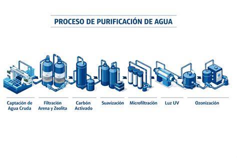 Esquema de purificación del aire por plasma