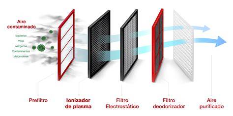 Filtro Plasma Quad Mitsubishi Electric