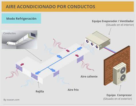Filtro de aire acondicionado por conductos doméstico