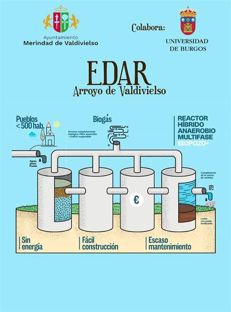 Proyecto de EDAR del río Guadarranque
