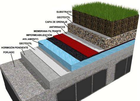 capas de una cubierta ajardinada filtrante