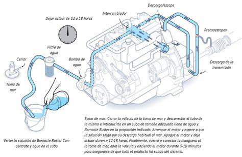 Esquema circuito refrigeración motor marino