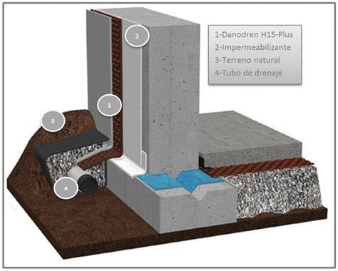 Sección de muro con lámina drenante geotextil