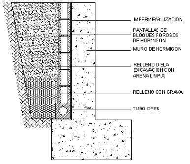 Detalle constructivo drenaje perimetral de sótano