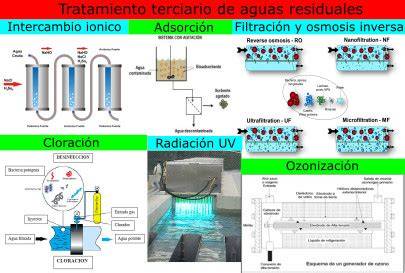 depuradora de aguas residuales tratamiento terciario