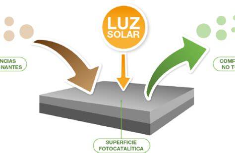 Esquema de filtro lavable con fotocatalizador Cu2O TiO2